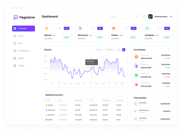 Core Values Dashboard
