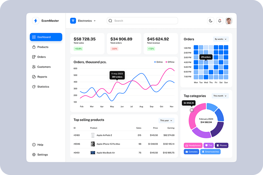 Smart Logistics Dashboard